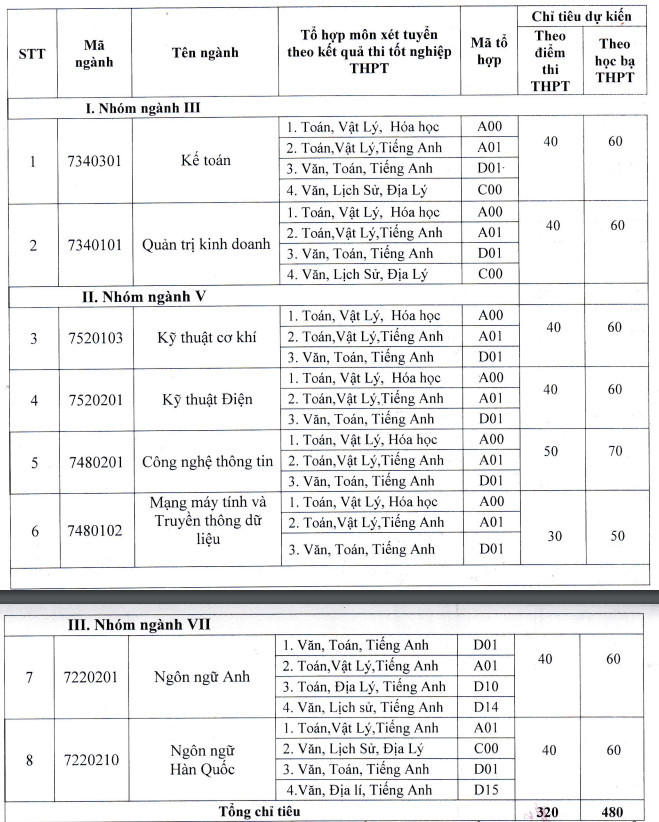Ảnh đính kèm