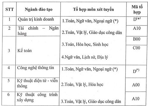 Ảnh đính kèm