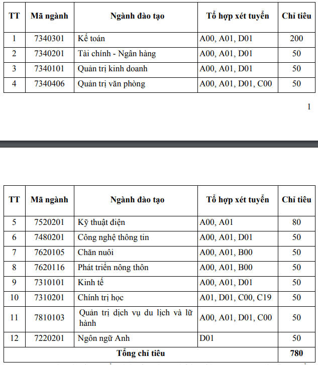 Ảnh đính kèm