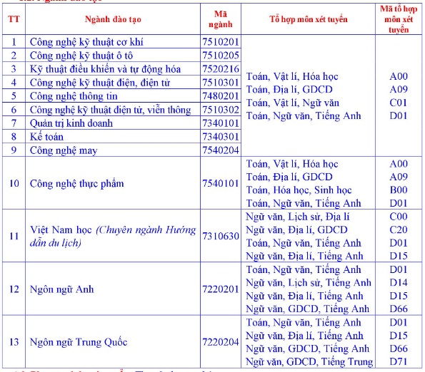 Ảnh đính kèm