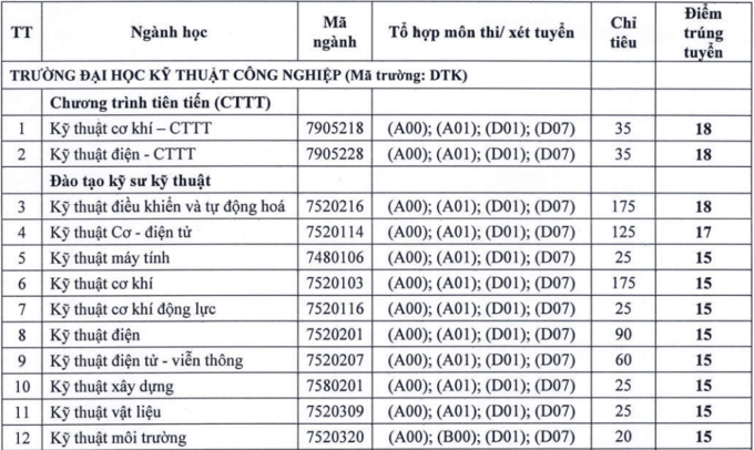 Ảnh đính kèm