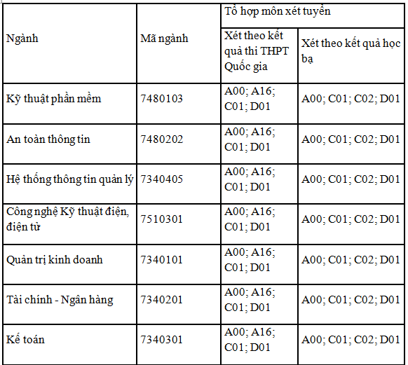 Ảnh đính kèm