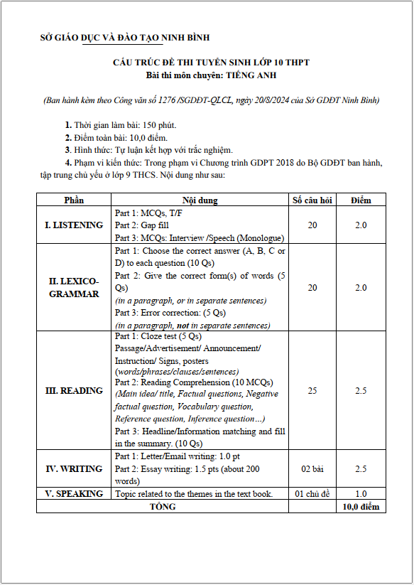 Đề tham khảo thi vào lớp 10 môn Tiếng Anh chuyên năm 2025 tỉnh Ninh Bình