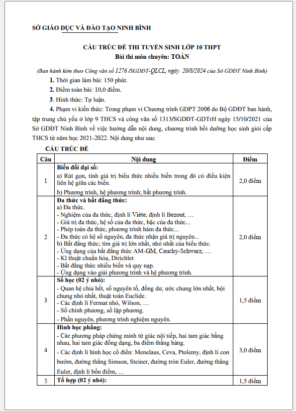 Đề tham khảo thi vào lớp 10 môn Toán chuyên năm 2025 tỉnh Ninh Bình