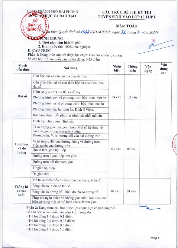 Đề minh hoạ thi vào lớp 10 môn Toán năm 2025 Sở GD-ĐT Hải Phòng