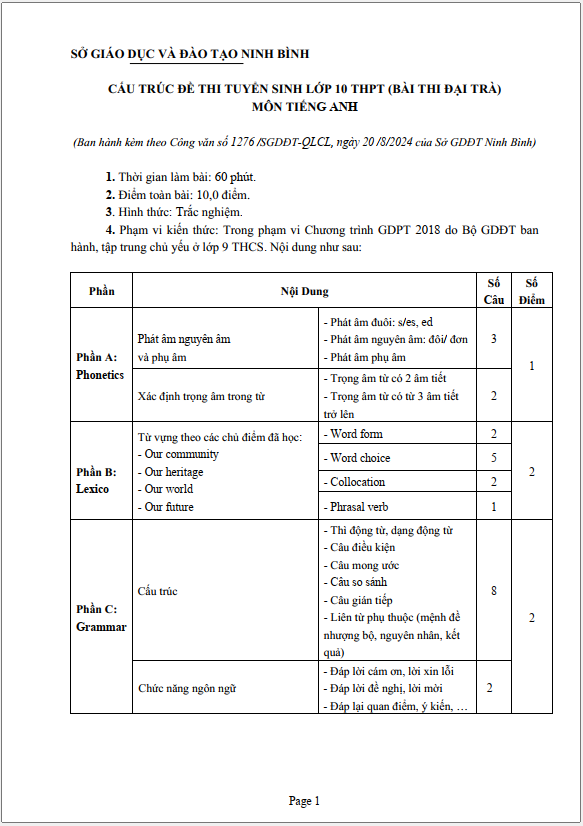 Đề minh hoạ thi tuyển sinh vào lớp 10 môn Tiếng Anh năm 2025 tỉnh Ninh Bình