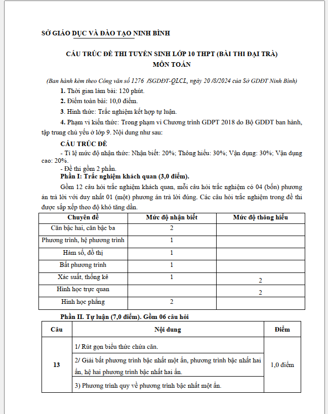 Đề minh hoạ thi tuyển sinh vào lớp 10 môn Toán năm 2025 tỉnh Ninh Bình