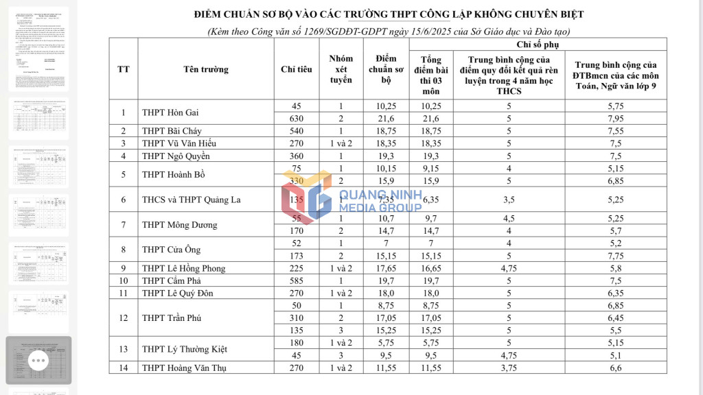 Điểm chuẩn tuyển sinh vào lớp 10 Quảng Ninh năm 2025 mới nhất