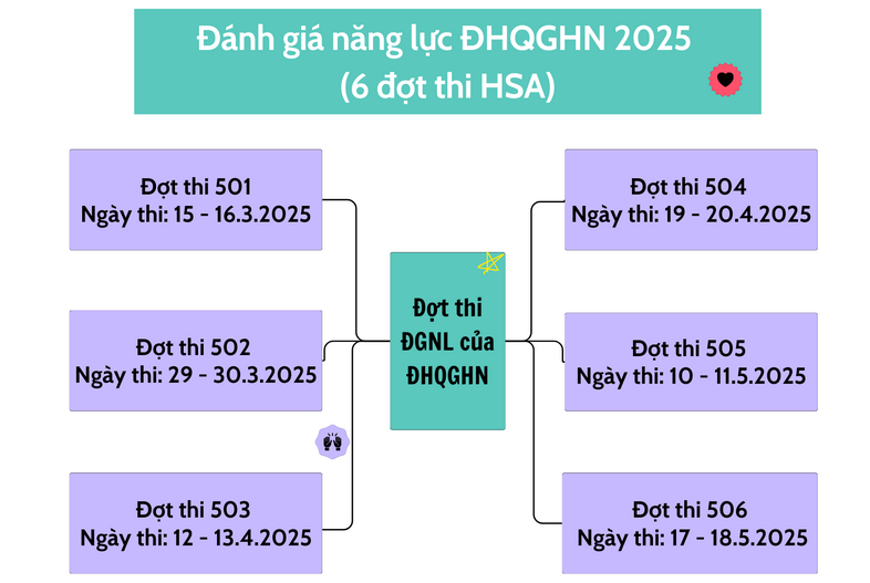 Thời gian cụ thể kỳ thi Đánh giá năng lực năm 2025