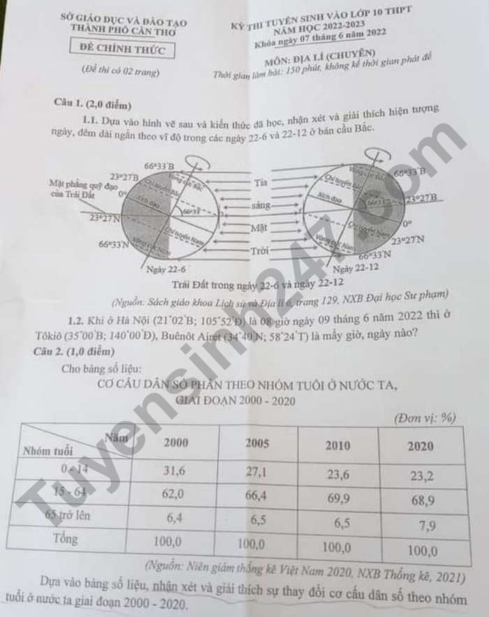 Đề thi vào 10 chuyên Địa Sở GD ĐT Cần Thơ năm 2022 có đáp án