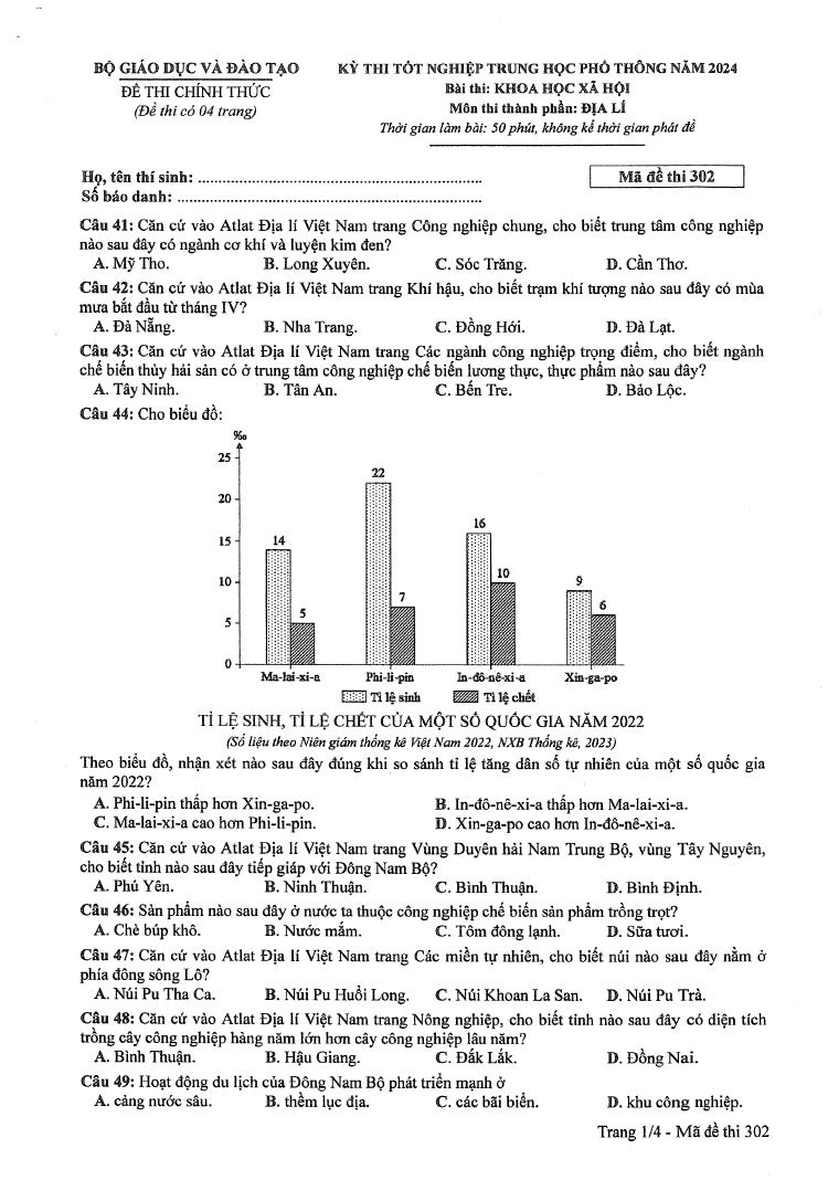 Đáp án đề thi môn Địa mã đề 302 - Tốt nghiệp THPT 2024