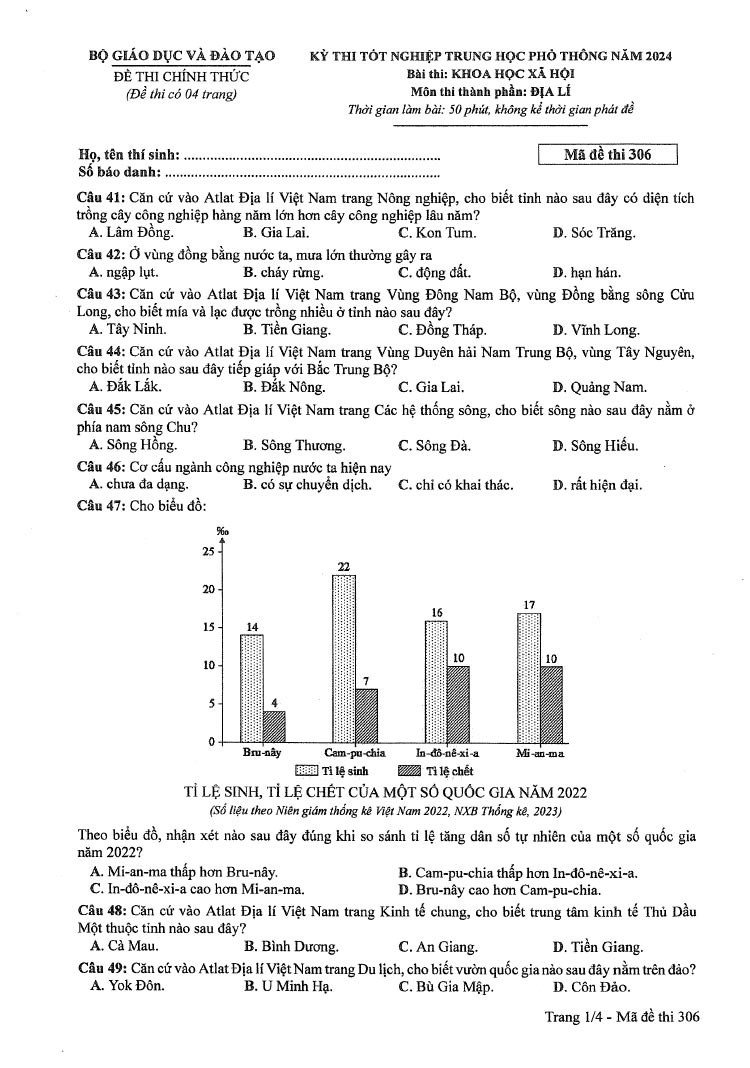 Đáp án đề thi môn Địa mã đề 306 - Tốt nghiệp THPT 2024