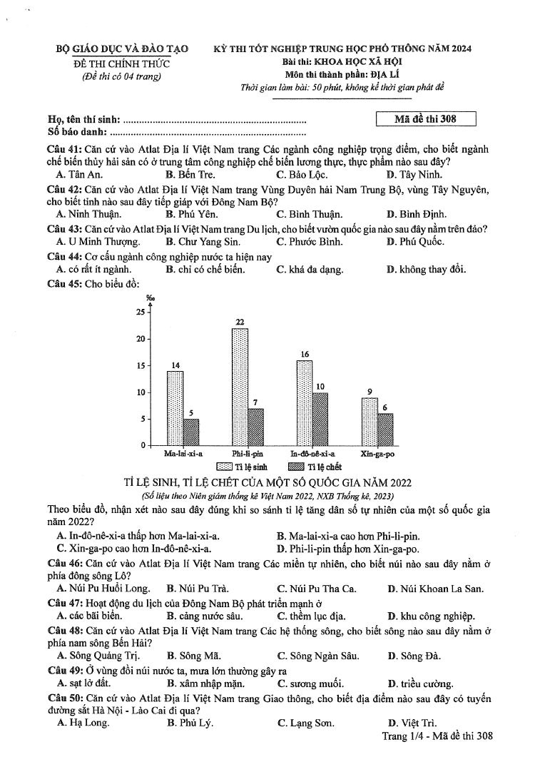 Đáp án đề thi môn Địa mã đề 308 - Tốt nghiệp THPT 2024