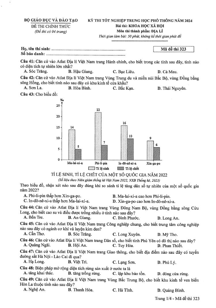 Đáp án đề thi môn Địa mã đề 323 - Tốt nghiệp THPT 2024