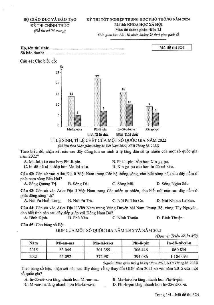 Đáp án đề thi môn Địa mã đề 324 - Tốt nghiệp THPT 2024