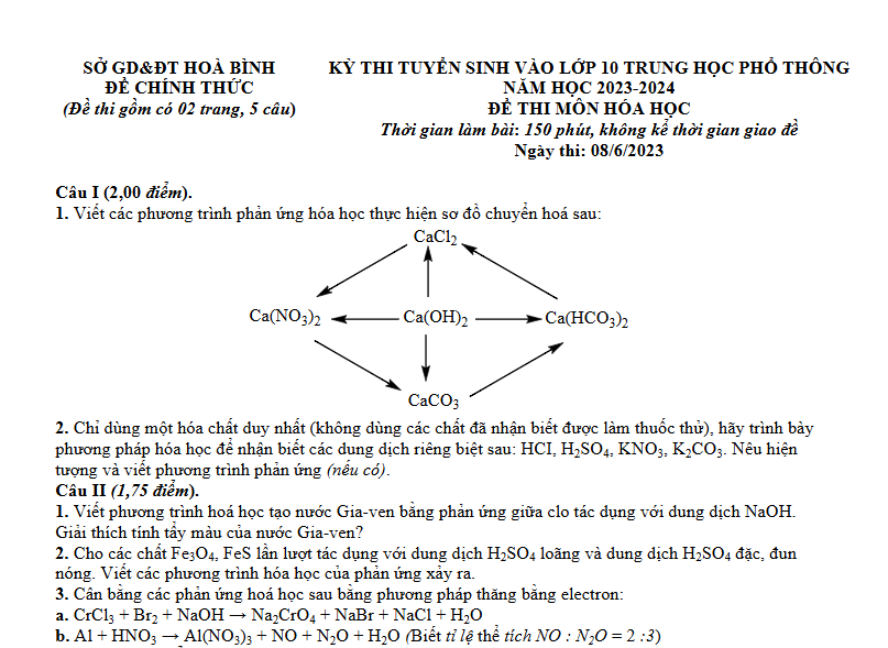 Đề thi vào 10 chuyên hóa Sở GD ĐT Hòa Bình năm 2023 có đáp án