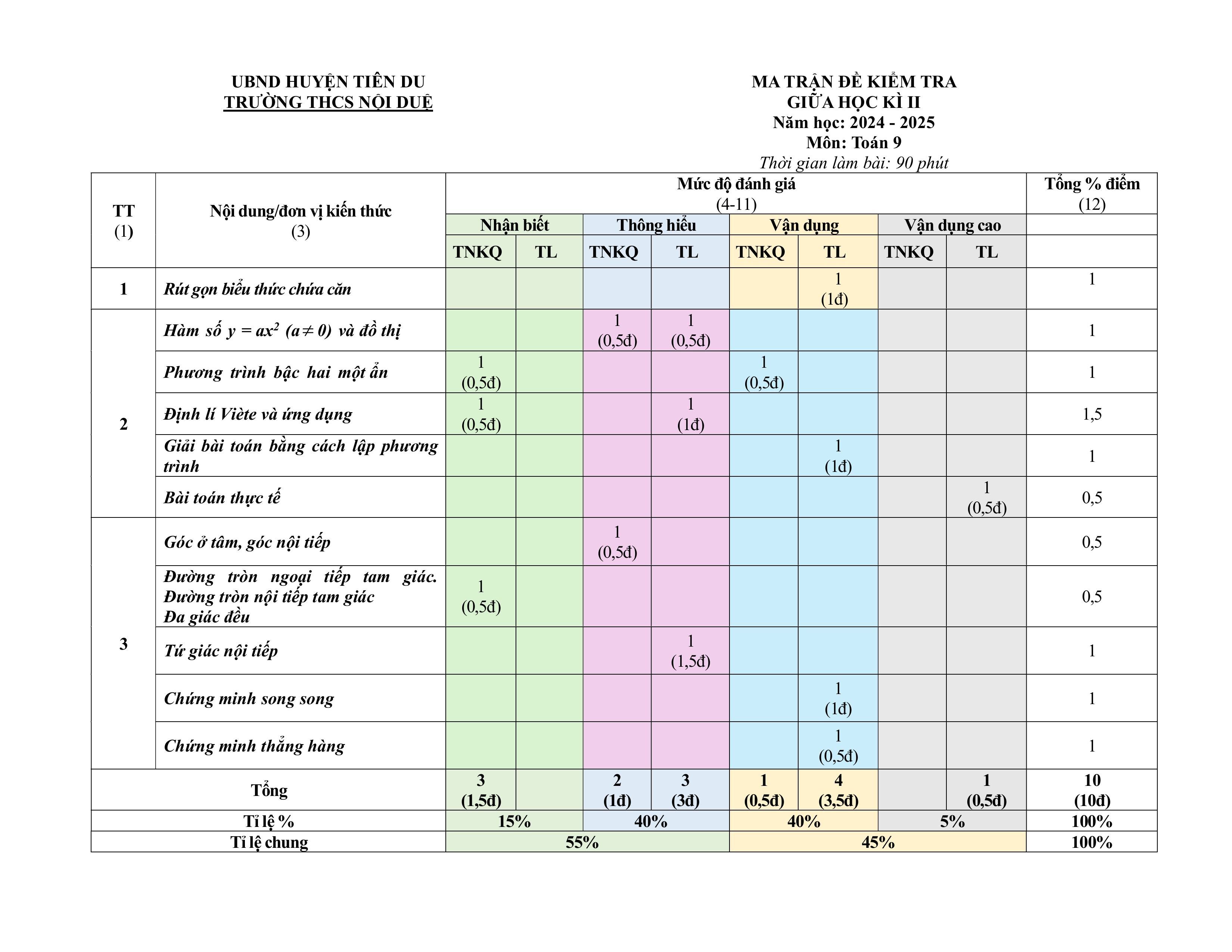 Đề thi Giữa kì 2 Toán 9 trường THCS Nội Duệ (Bắc Ninh) năm 2024–2025