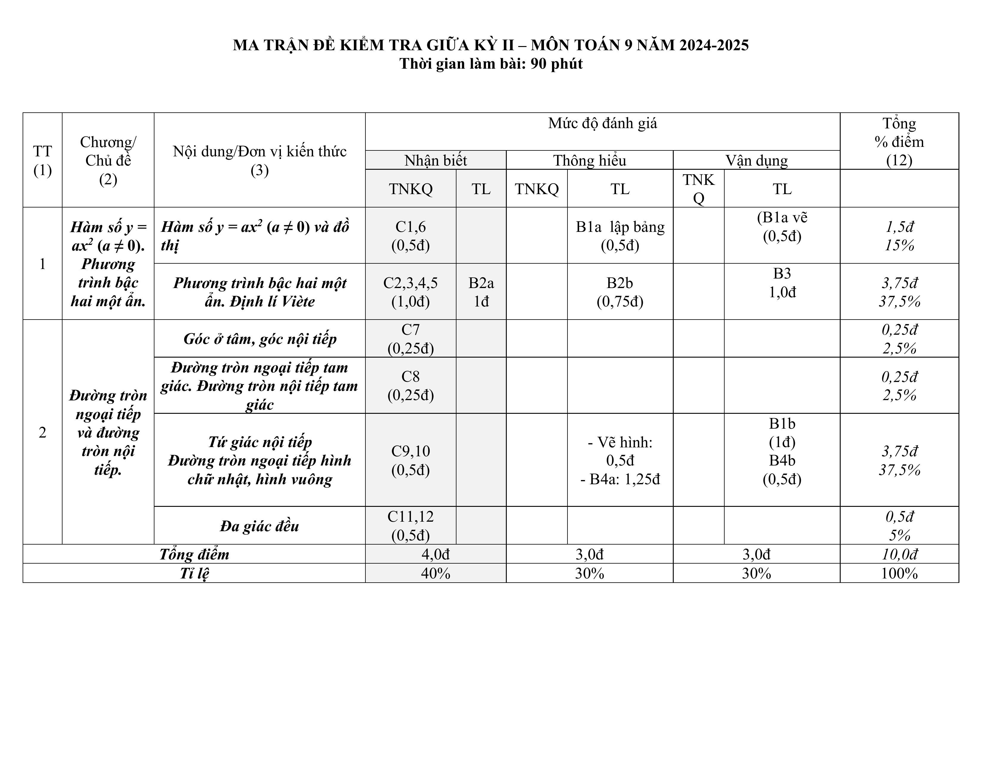 Đề thi Giữa kì 2 Toán 9 trường THCS Quế Thuận (Quảng Nam) năm 2024–2025