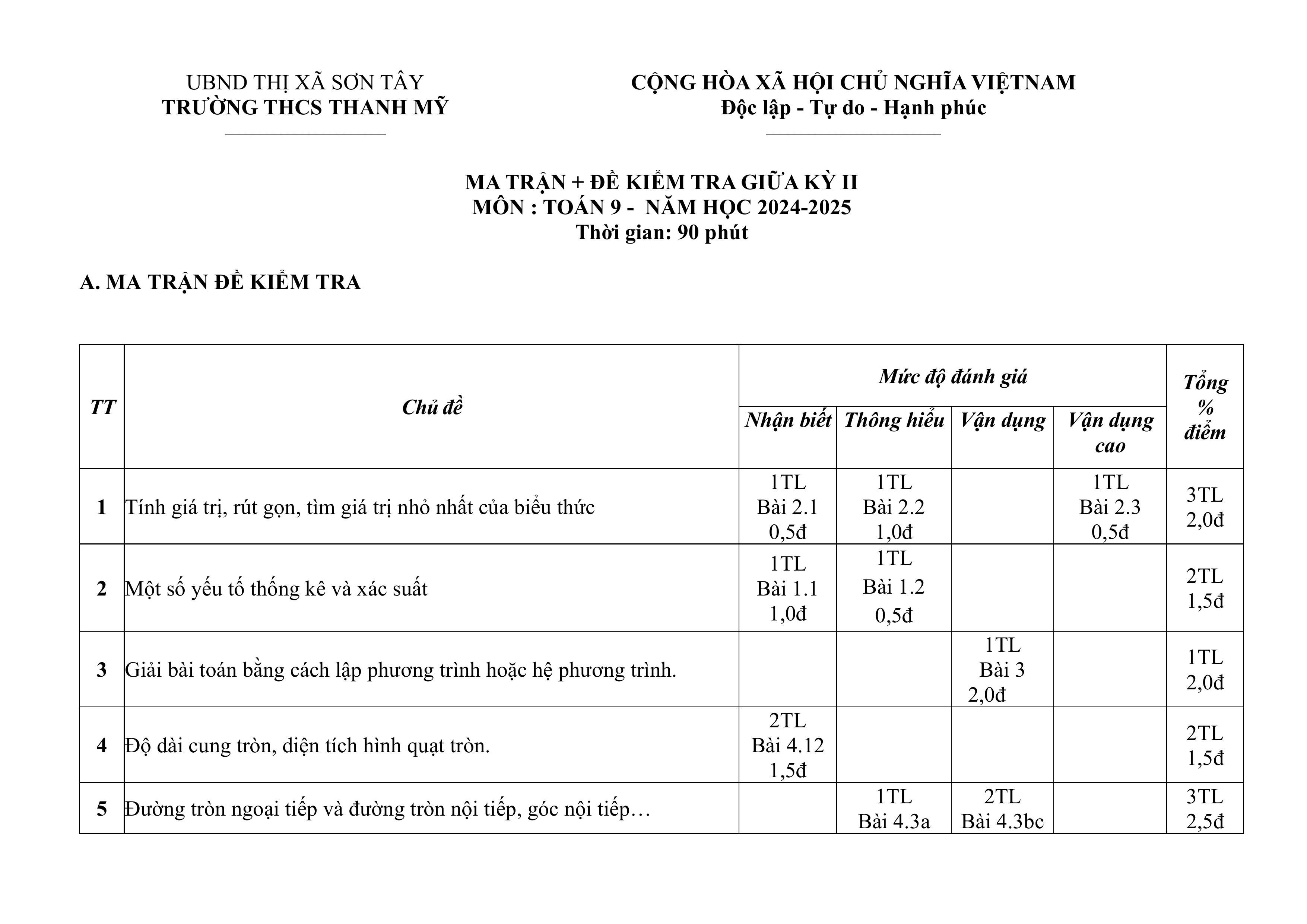 Đề thi Giữa kì 2 Toán 9 trường THCS Thanh Mỹ (Hà Nội) năm 2024–2025