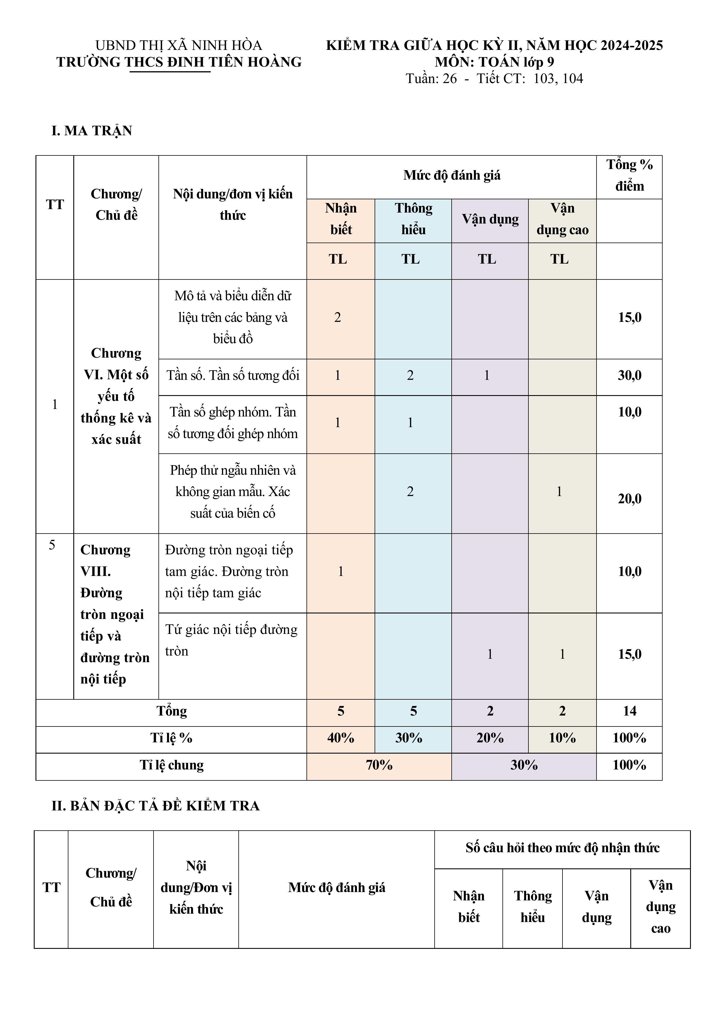 Đề thi Giữa kì 2 Toán 9 trường THCS Đinh Tiên Hoàng (tỉnh Khánh Hòa) năm 2024–2025