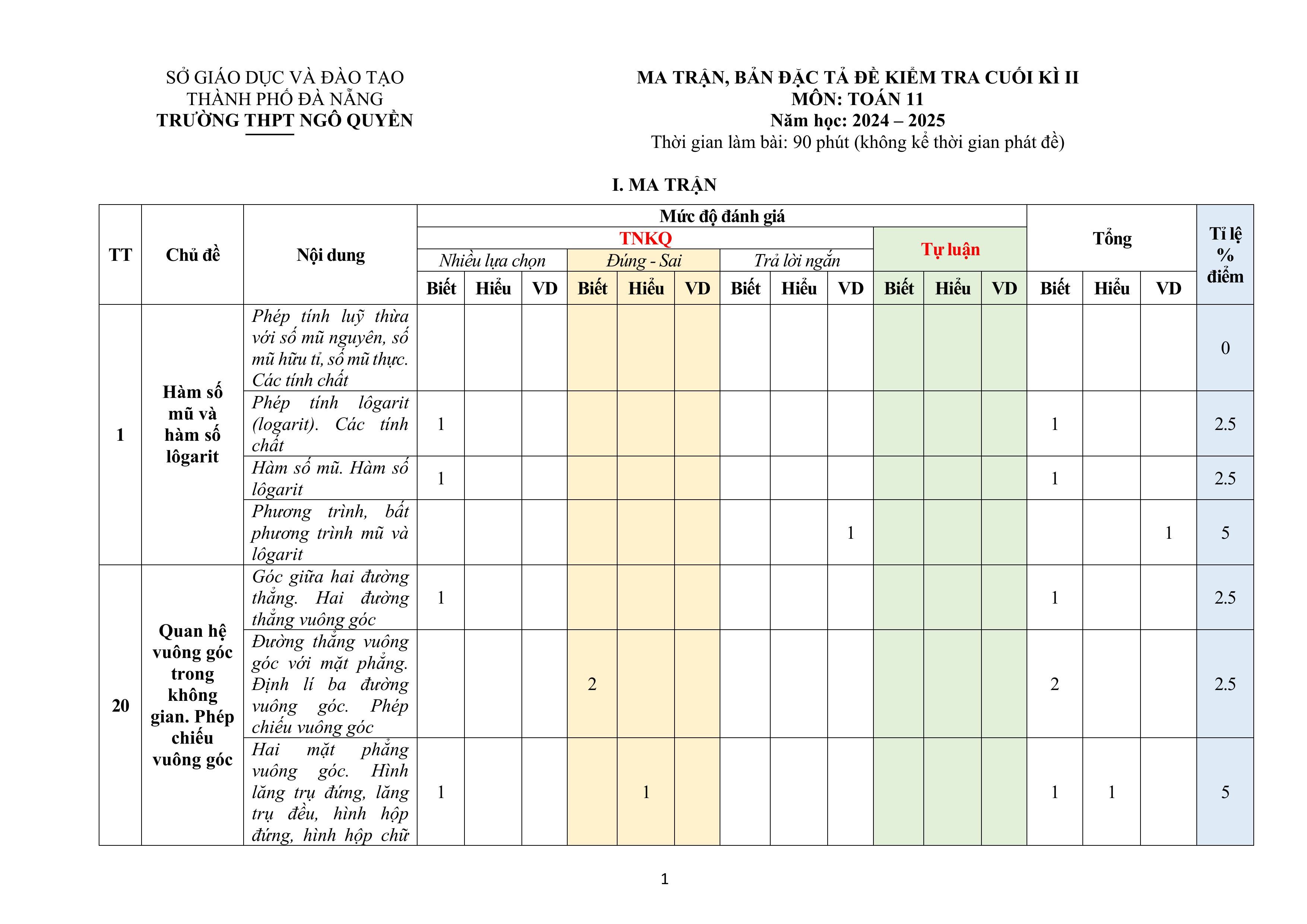 Đề thi Học kì 2 Toán 11 trường THPT Ngô Quyền (Đà Nẵng) năm 2024–2025