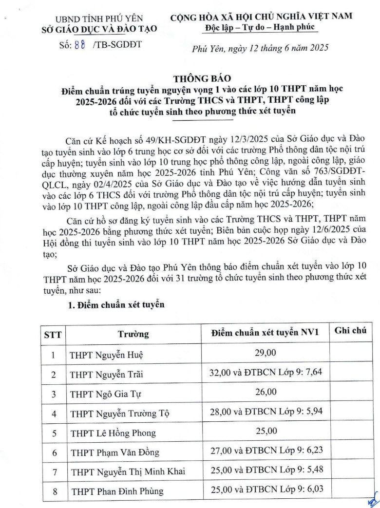Điểm chuẩn tuyển sinh vào lớp 10 Phú Yên năm 2025 mới nhất
