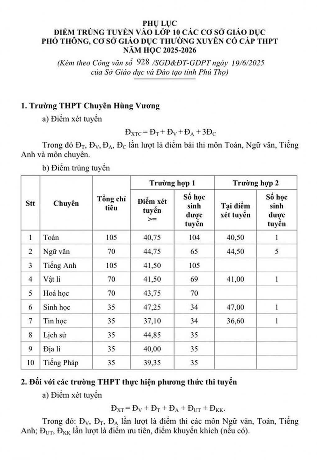 Điểm chuẩn tuyển sinh vào lớp 10 Phú Thọ năm 2025 mới nhất