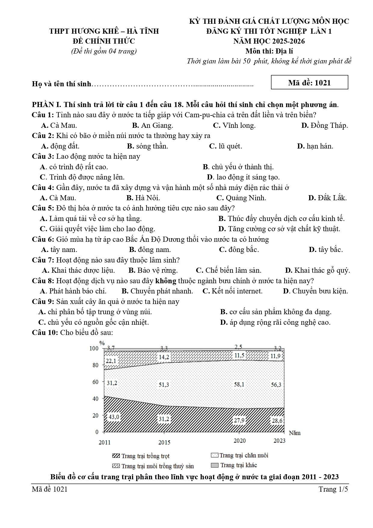 Đề thi thử Tốt nghiệp THPT Địa lí 2025-2026 trường THPT Hương Khê (Hà Tĩnh) mã đề 1021