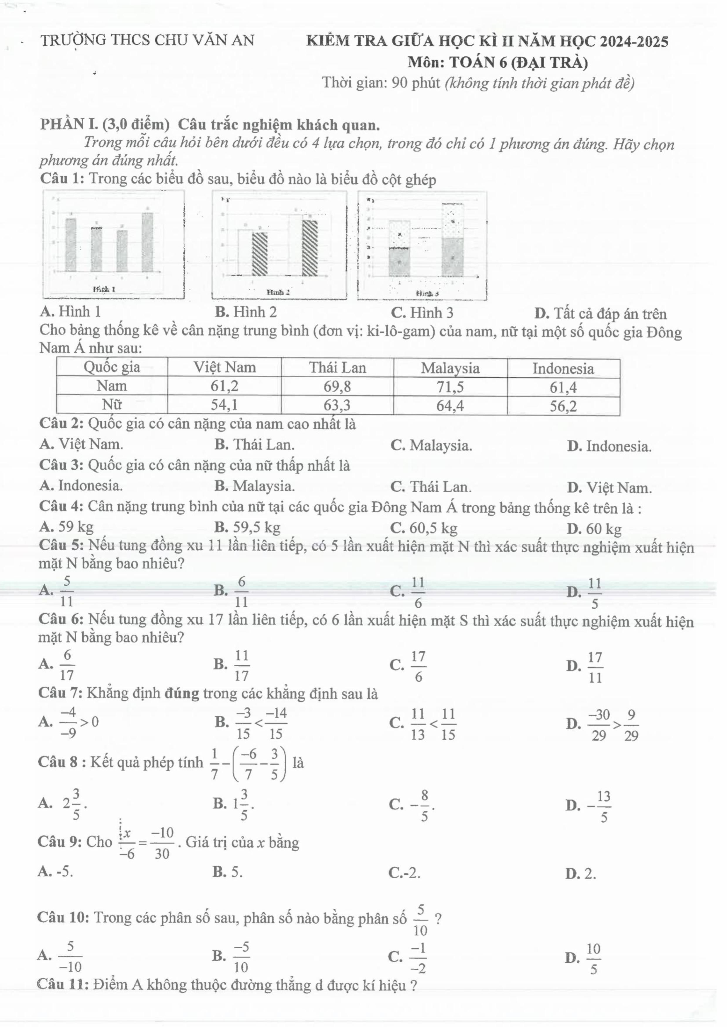 Đề thi Giữa kì 2 Toán 6 trường THCS Chu Văn An (Bình Dương) năm 2024–2025