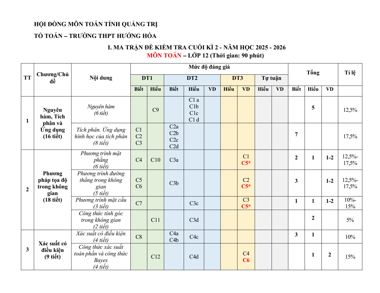 Đề cương ôn tập Học kì 2 Toán 12 trường THPT Hướng Hóa (Quảng Trị) năm 2025–2026