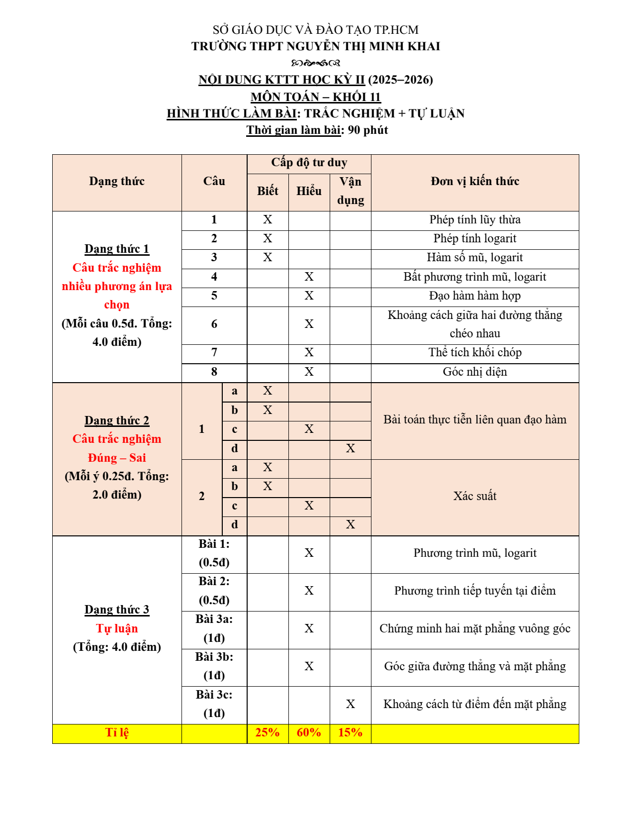 Đề thi Học kì 2 Toán 11 trường THPT Nguyễn Thị Minh Khai (TP Hồ Chí Minh) năm 2025–2026
