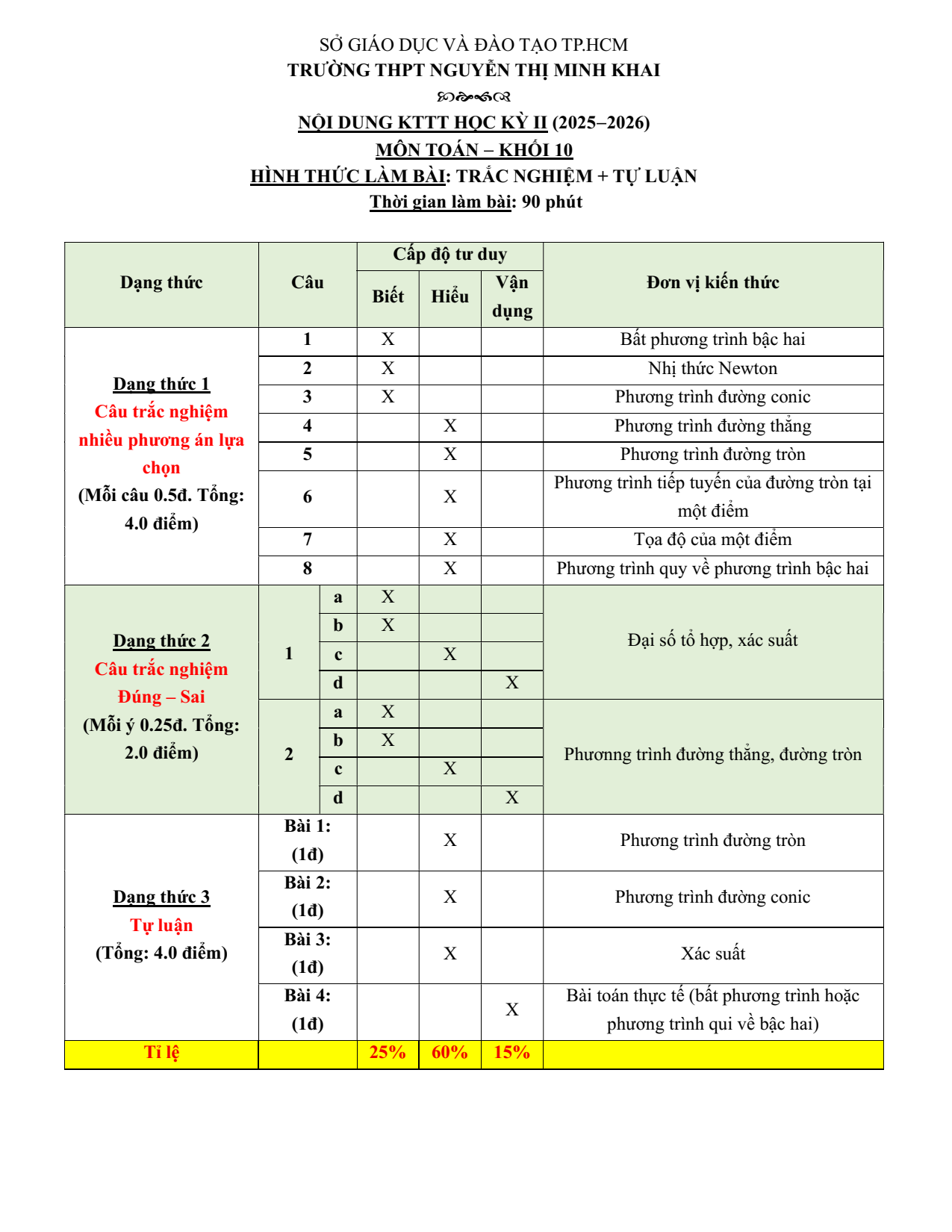Đề thi Học kì 2 Toán 10 trường THPT Nguyễn Thị Minh Khai (TP Hồ Chí Minh) năm 2025–2026