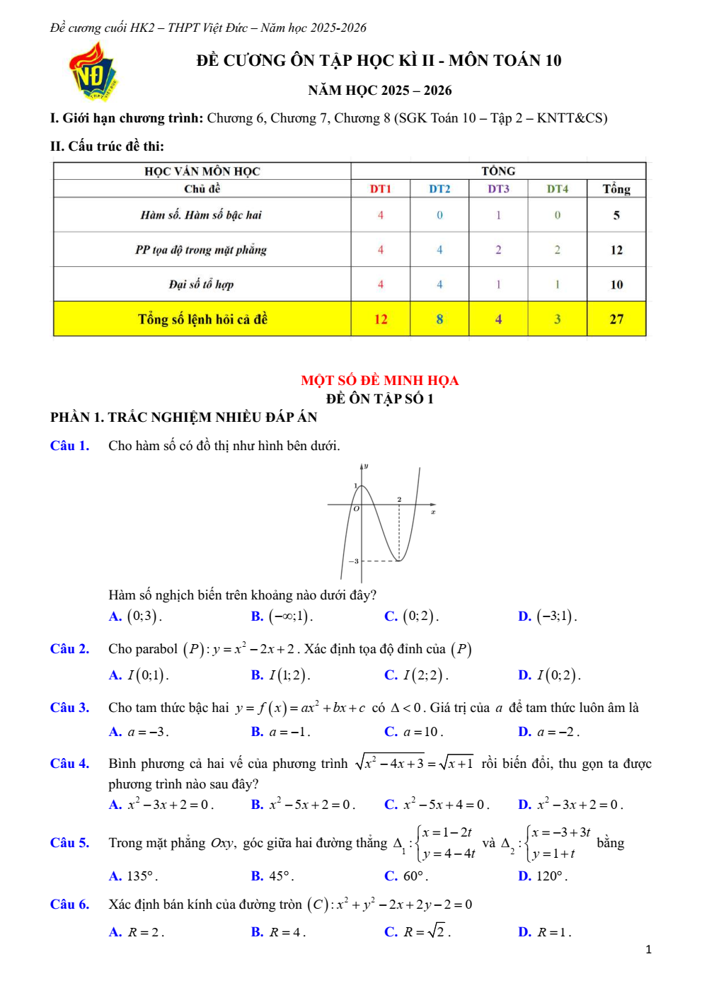 Đề cương ôn tập Học kì 2 Toán 10 trường THPT Việt Đức (Hà Nội) năm 2025–2026