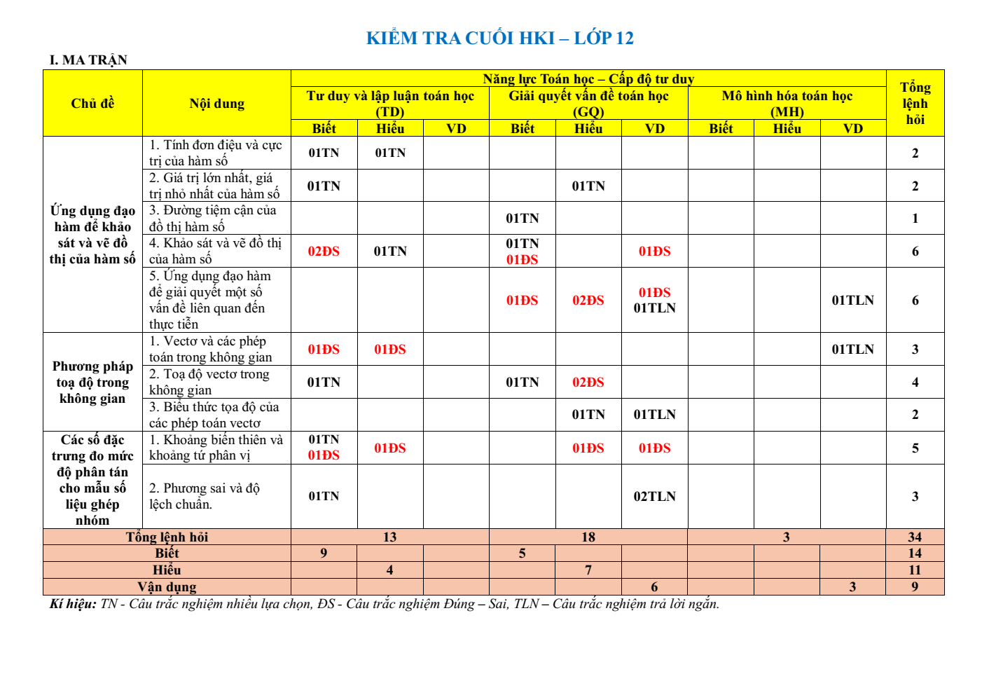 Đề thi Học kì 1 Toán 12 năm 2024 - 2025 trường THPT Nguyễn Thái Bình (TP Hồ Chí Minh)