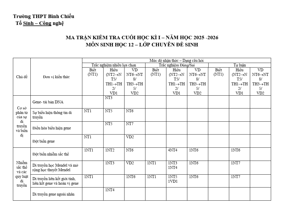 Đề thi Học kì 1 Sinh học 12 năm 2025-2026 trường THPT Bình Chiểu (TP Hồ Chí Minh)