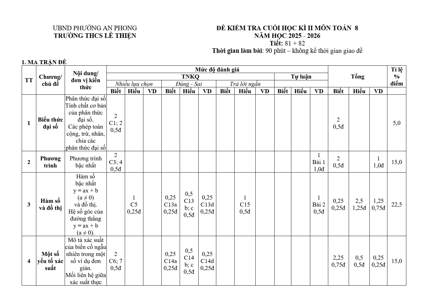 Đề thi Học kì 2 Toán 8 trường THCS Lê Thiện (Hải Phòng) năm 2025-2026
