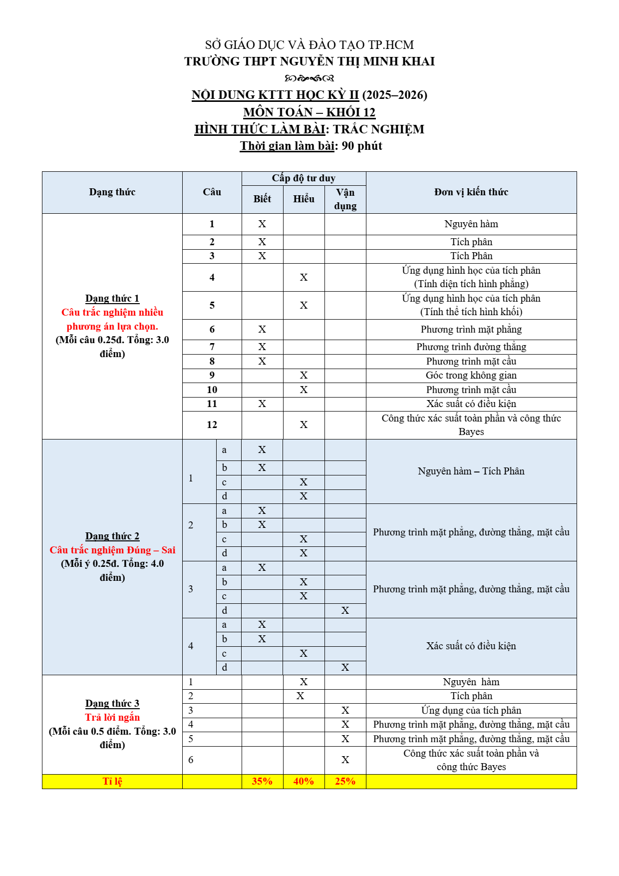 Đề thi Học kì 2 Toán 12 trường THPT Nguyễn Thị Minh Khai (TP Hồ Chí Minh) năm 2025–2026