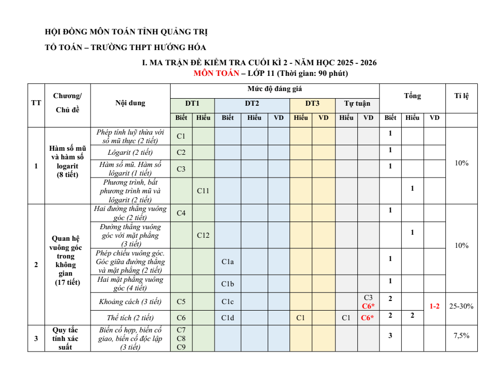 Đề cương ôn tập Học kì 2 Toán 11 trường THPT Hướng Hóa (Quảng Trị) năm 2025–2026