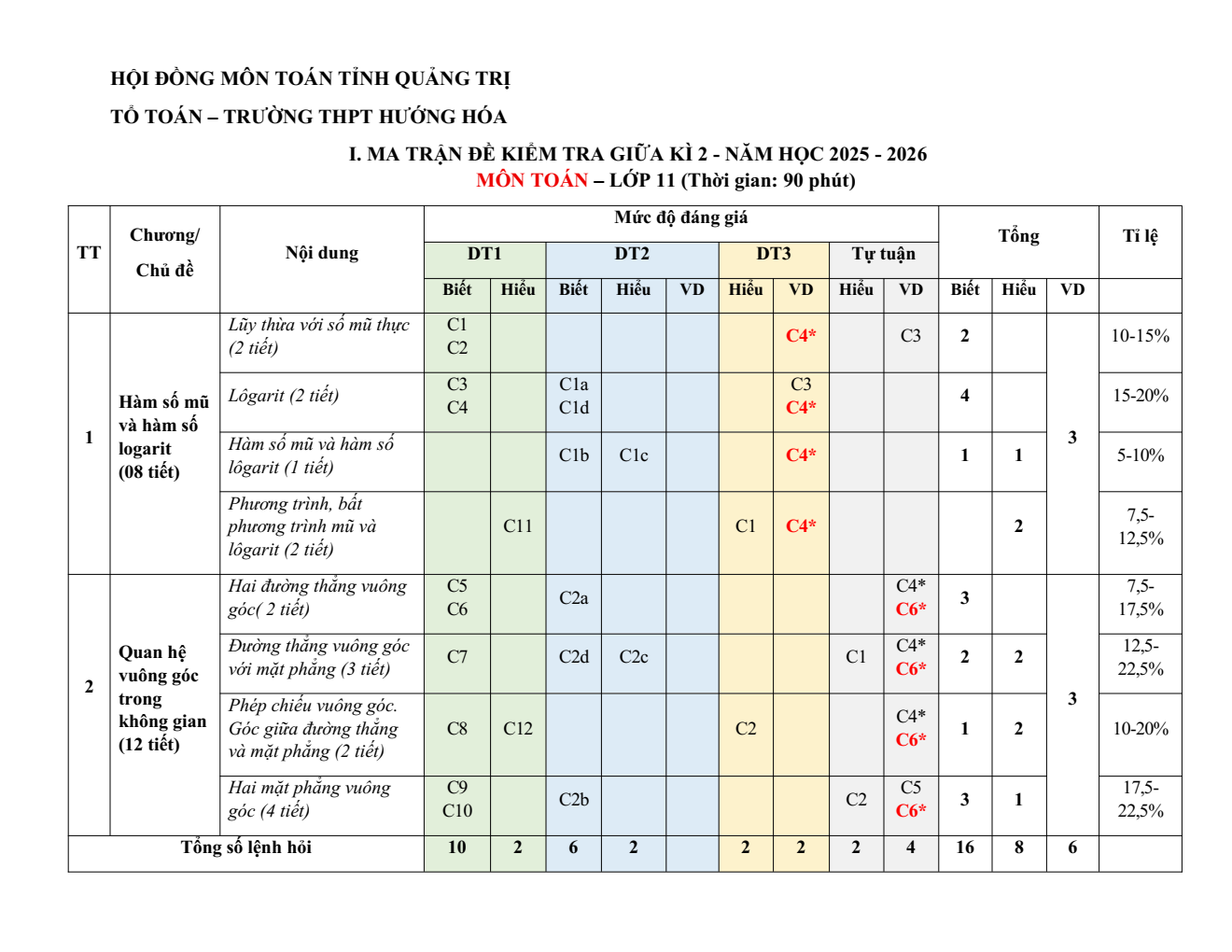 Đề cương ôn tập Giữa kì 2 Toán 11 trường THPT Hướng Hóa (Quảng Trị) năm 2025–2026