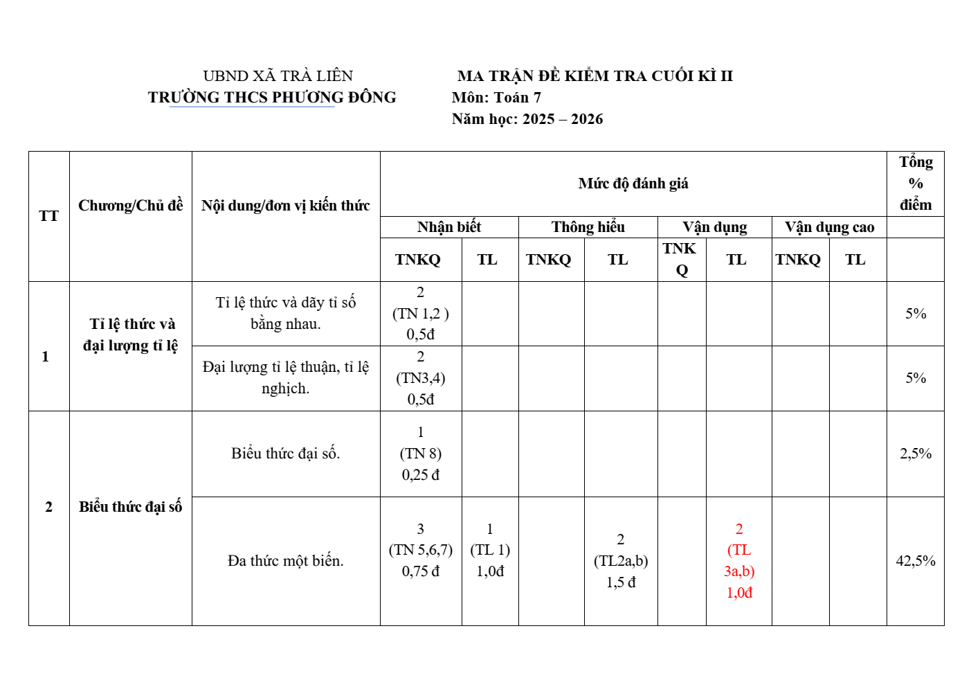 Đề thi Học kì 2 Toán 7 trường THCS Phương Đông (Đà Nẵng) năm 2025-2026