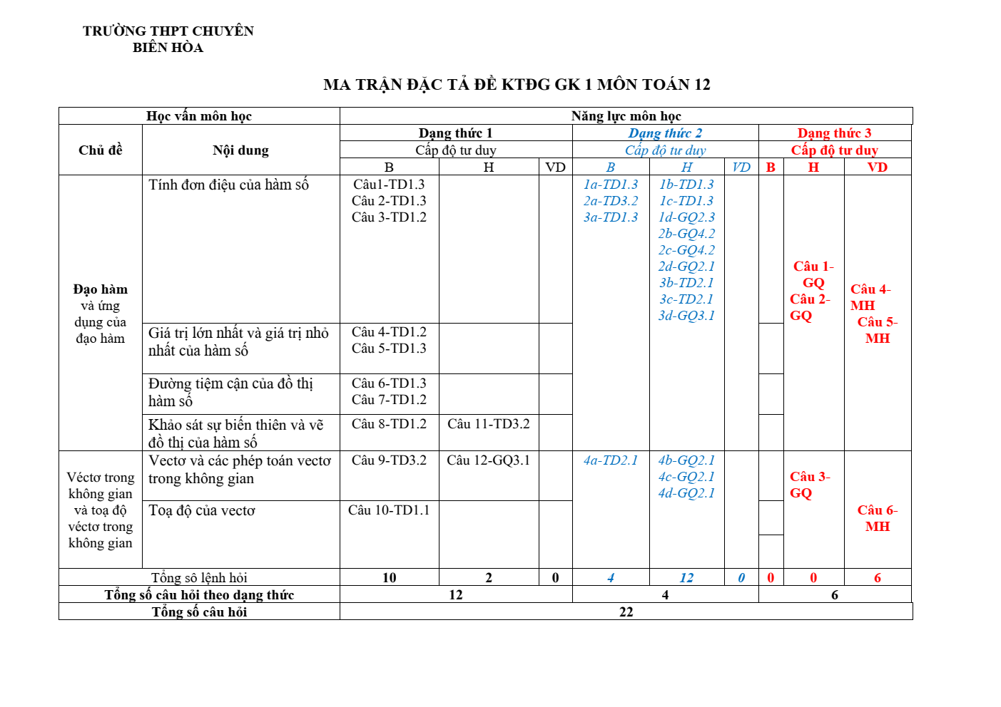 Đề thi Giữa kì 1 Toán 12 năm 2024 - 2025 trường THPT chuyên Biên Hòa (Hà Nam)