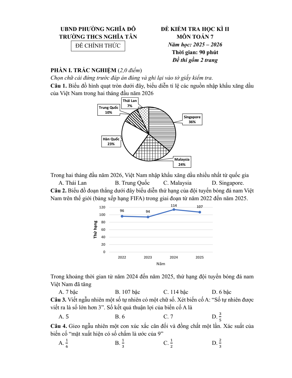Đề thi Học kì 2 Toán 7 trường THCS Nghĩa Tân (Hà Nội) năm 2025–2026