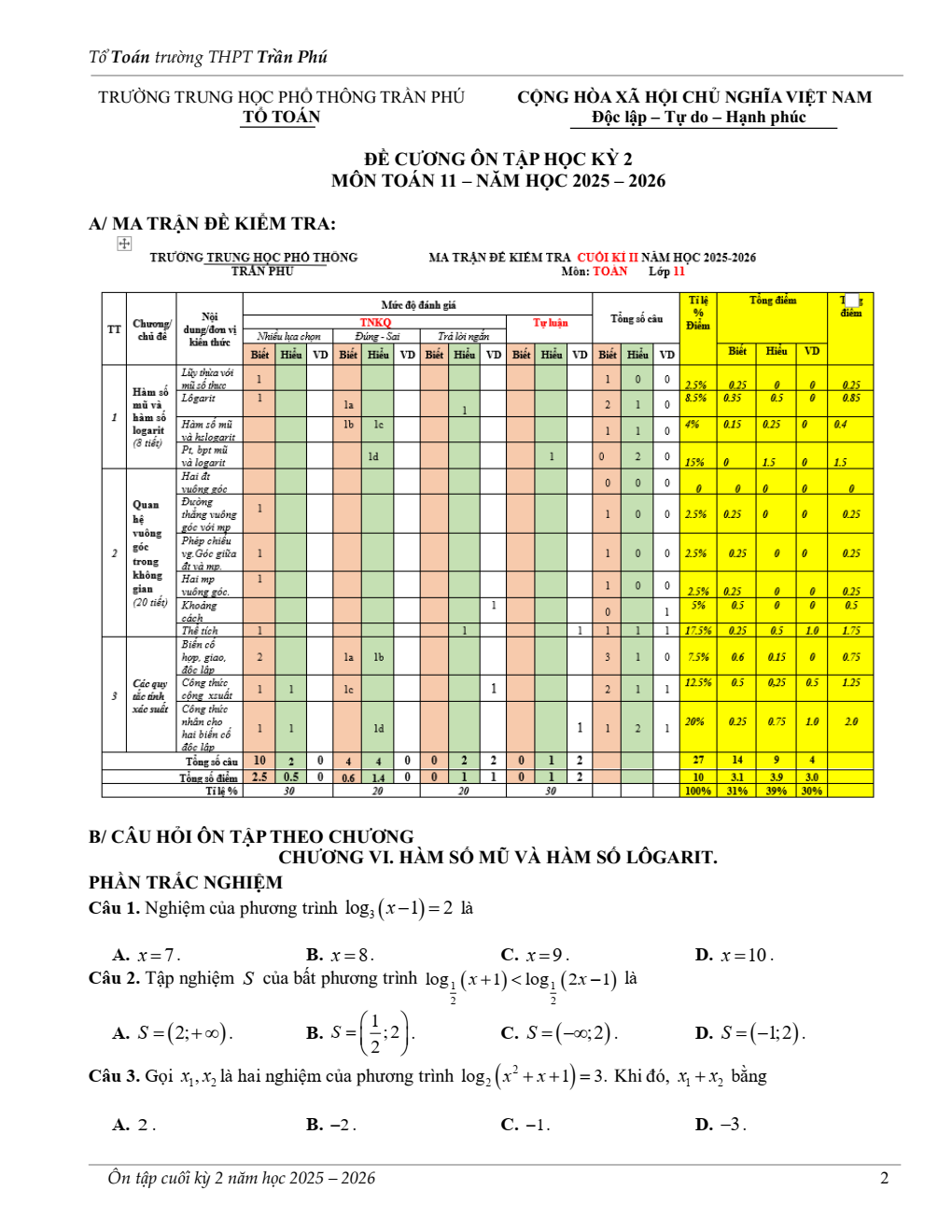 Đề cương ôn tập Học kì 2 Toán 11 trường THPT Trần Phú (Đà Nẵng) năm 2025–2026