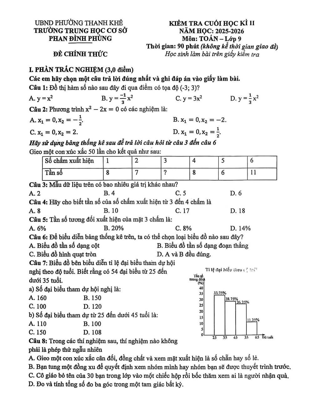 Đề thi Học kì 2 Toán 9 trường THCS Phan Đình Phùng (Đà Nẵng) năm 2025–2026