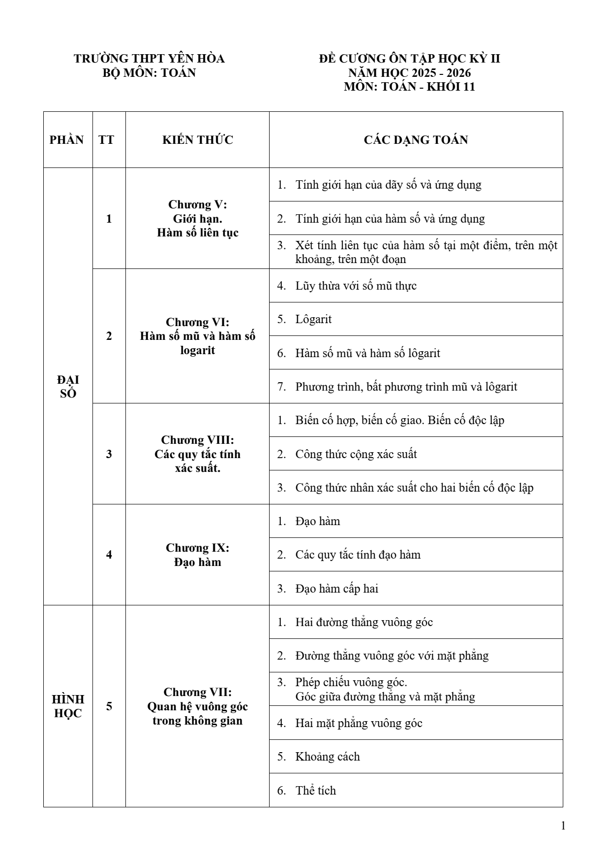 Đề cương ôn tập Giữa kì 2 Toán 11 trường THPT Yên Hòa (Hà Nội) năm 2025–2026