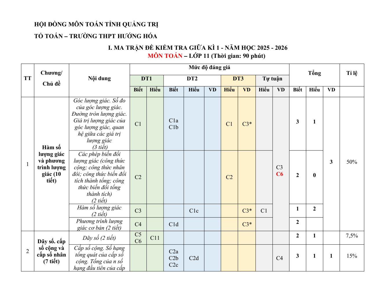 Đề cương ôn tập Giữa kì 1 Toán 11 trường THPT Hướng Hóa (Quảng Trị) năm 2025–2026