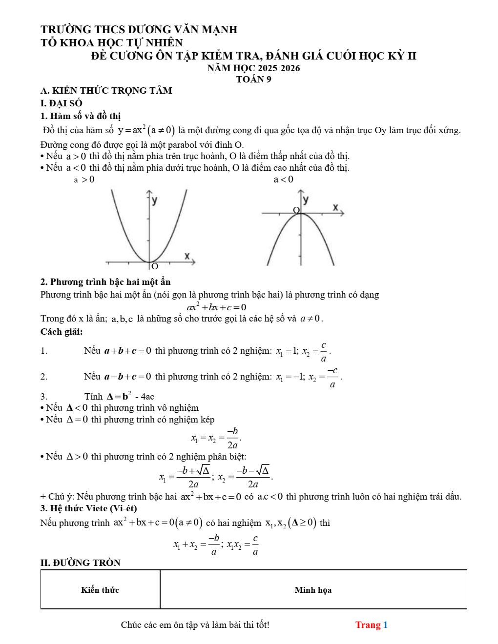 Đề cương ôn tập Học kì 2 Toán 9 trường THCS Dương Văn Mạnh (TP Hồ Chí Minh) năm 2025–2026