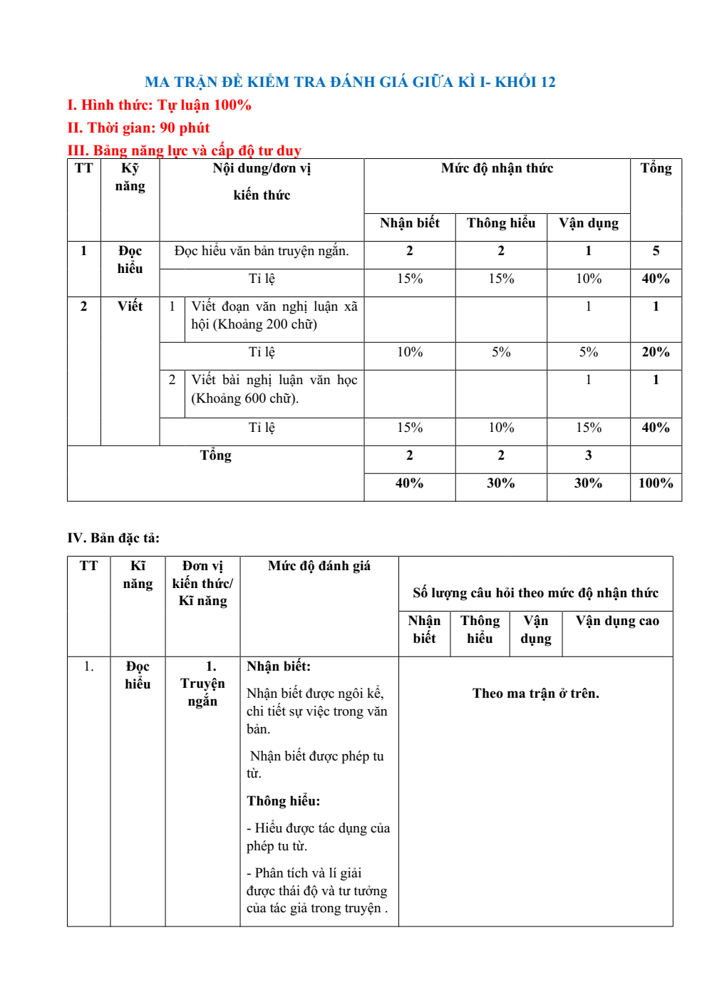 Đề thi Giữa kì 1 Ngữ văn 12 năm 2025 - 2026 trường THPT số 1 Lê Hồng Phong (Đắk Lắk)
