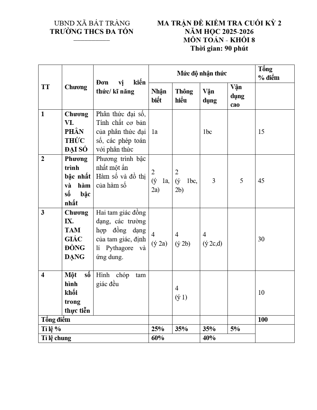 Đề thi Học kì 2 Toán 8 trường THCS Đa Tốn (Hà Nội) năm 2025-2026