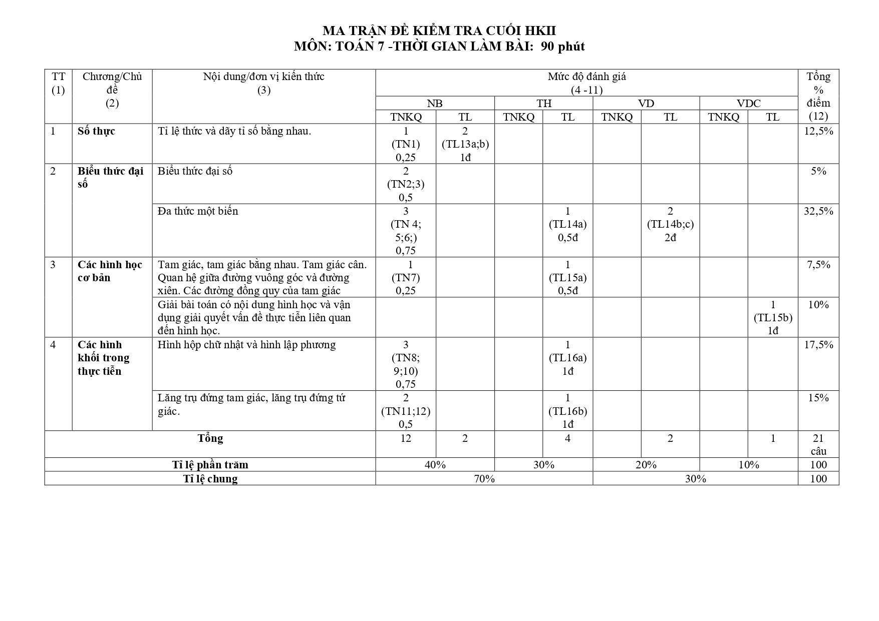 Đề thi Học kì 2 Toán 7 trường Lê Hồng Phong (Quảng Nam) năm 2024–2025